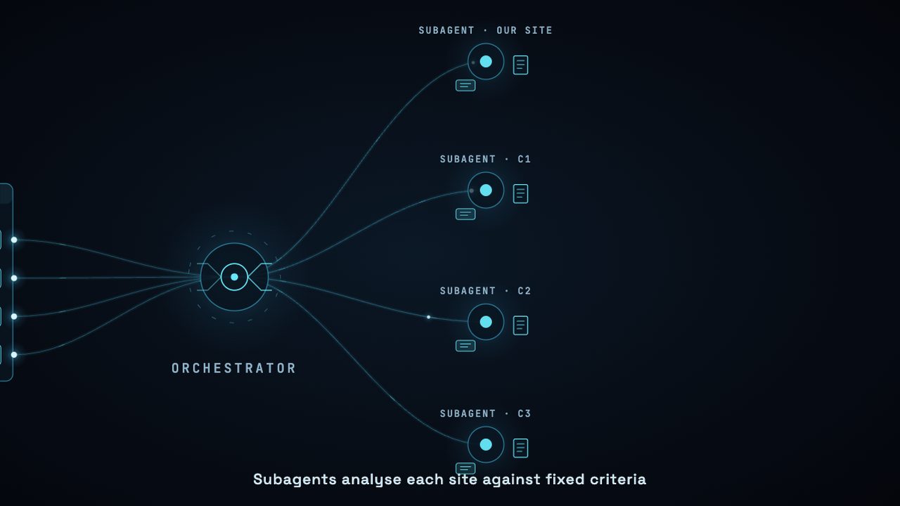 Preview: Automated competitor analysis