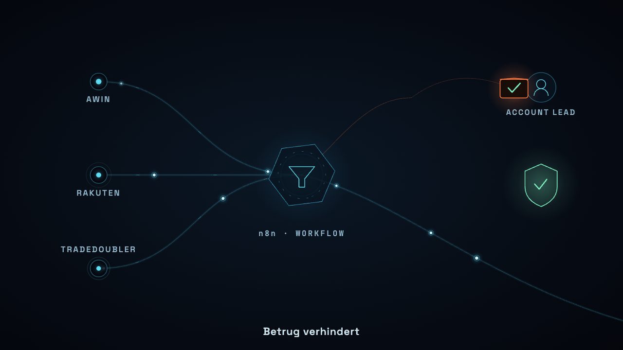 Vorschau: Affiliate Monitoring Tool
