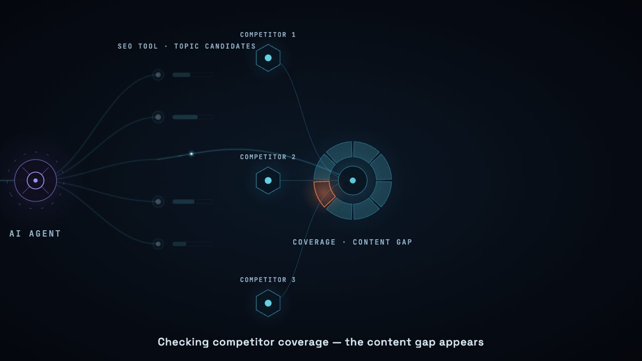 Preview: SEO content agent