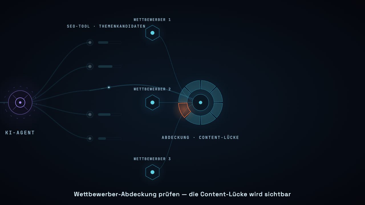 Vorschau: SEO-Content-Agent